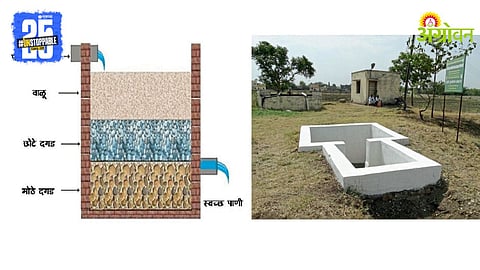 Groundwater