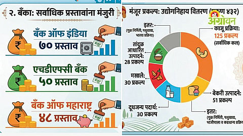 PMFME scheme implementation success in Kolhapur district