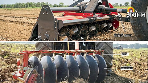 Modern Tillage Equipment
