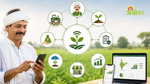 What is AgriStack and Farmer ID in India