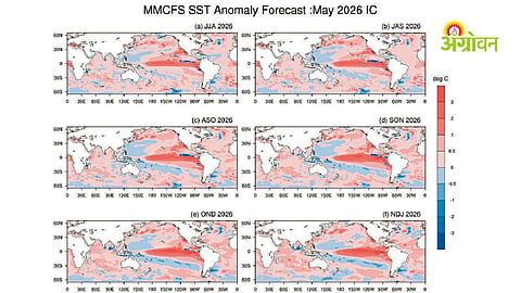 IMD forecast on El Nino and monsoon rainfall
