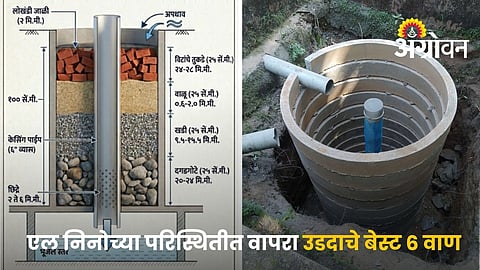 Step By Step Borewell Recharge Method For Farmers