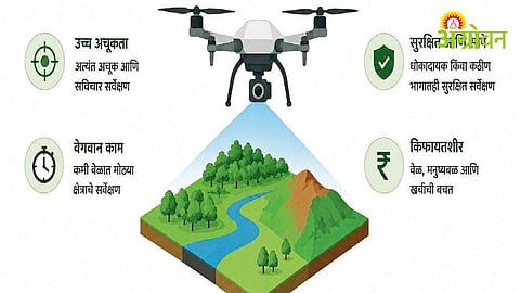 Watershed Management Technology