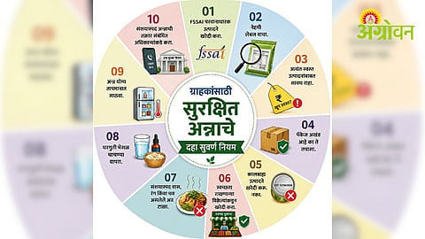 Food Safety
