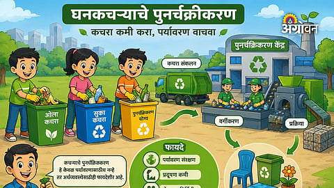 Sustainable solid waste management practices