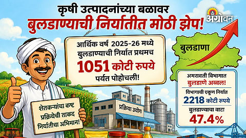 Agricultural processing industry in Maharashtra