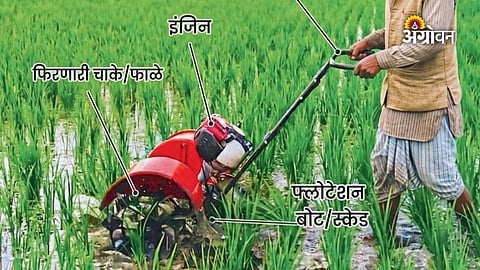 Agricultural power weeder for farmers