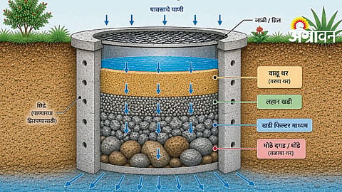 Artificial Groundwater Recharge