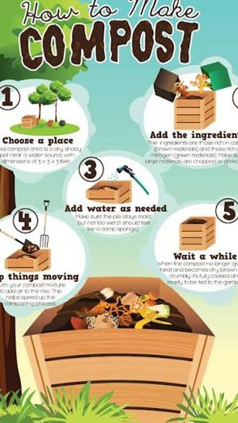 Home Composting 