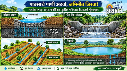 Water and soil conservation techniques for villages