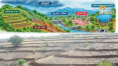 Watershed Management