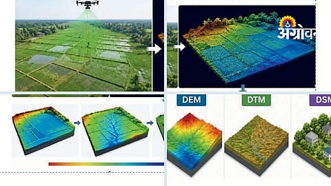 LiDAR Technology