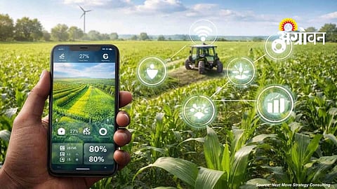 Digital Agriculture Policy
