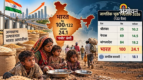 India ranks 100th in Global Hunger Index 2026