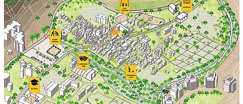village planing