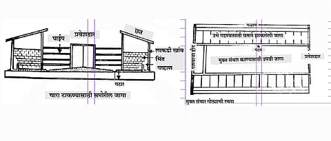 मुक्त संचार गोठ्याची रचना
