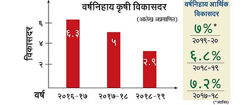 आर्थिक विकास दर 