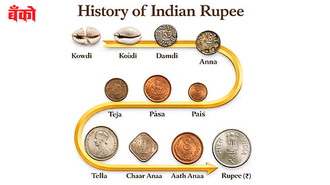 indian currency