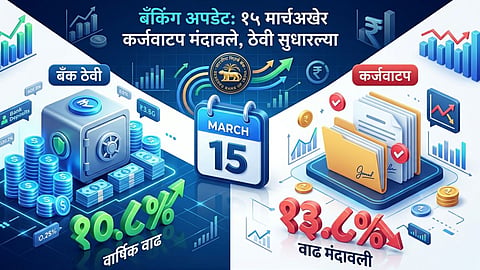 Bank Credit Growth RBI Update