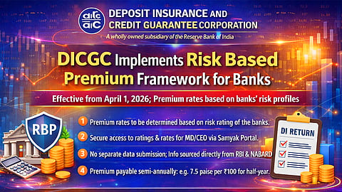 Risk Based Premium 
