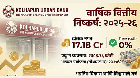 Kolhapur Urban Bank – Kolhapur Urban Cooperative Bank Ltd.