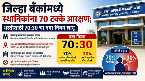 जिल्हा मध्यवर्ती सहकारी बँक
