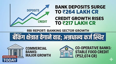 Indian Banking Sector 2026 - RBI Latest News