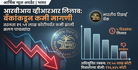 RBI VRR auction - Banking news