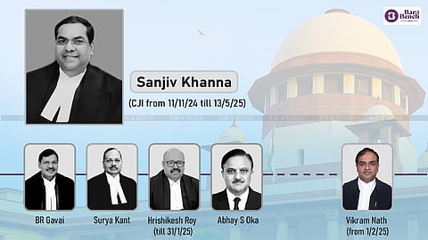 Collegium under CJI Sanjiv Khanna