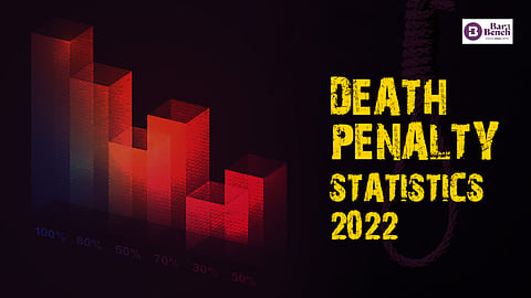 Death Penalty Statistics 2022
