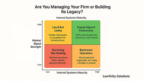 Internal Systems Maturity 