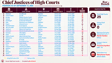 Chief Justices of High Court Sept 13, 2026
