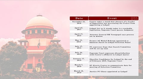 Why did Central Government appoint Lokpal? Because Supreme Court was breathing down its neck