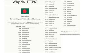 জনপ্রিয় অনেক দেশি সাইটেই নেই এইচটিটিপিএস