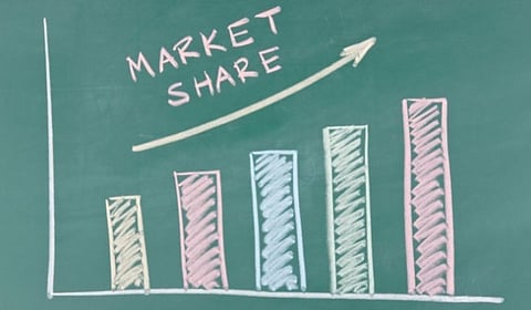 Share Market ON high, Sen-sex Increased by 300 points  