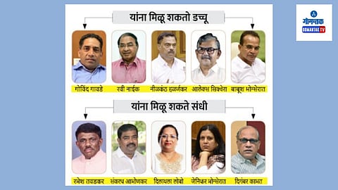Goa Cabinet: अधिवेशनापूर्वी मंत्रिमंडळ फेरबदलाच्या हालचाली 