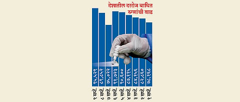 कोरोना चाचण्यांसंदर्भात आरोग्य मंत्रालयाकडून राज्यांना पत्रे