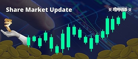 Share Market