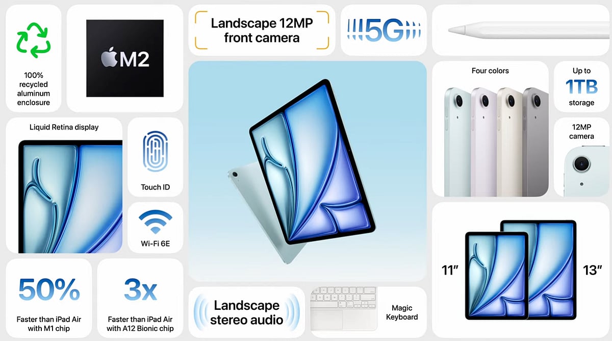 Apple unveils new iPad Air M2, iPad Pro M4 with Pencil Pro; India