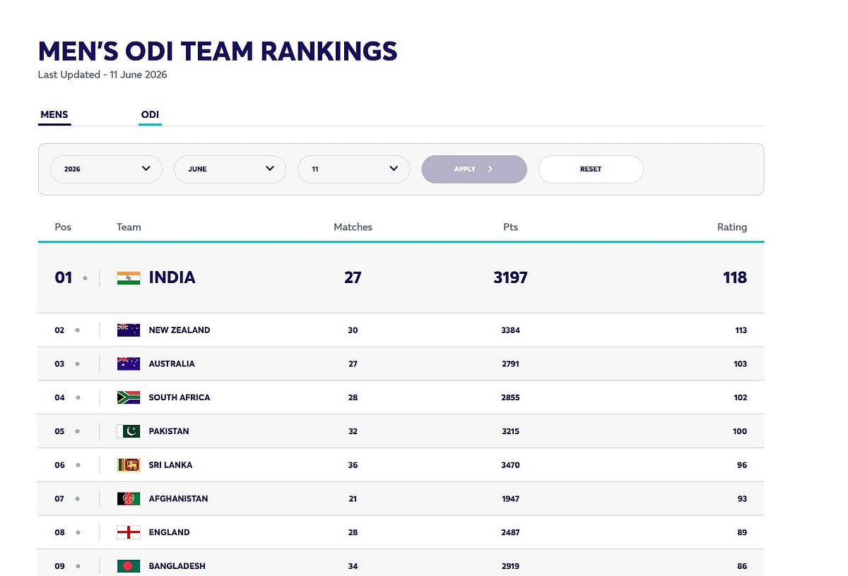 ODI rankings