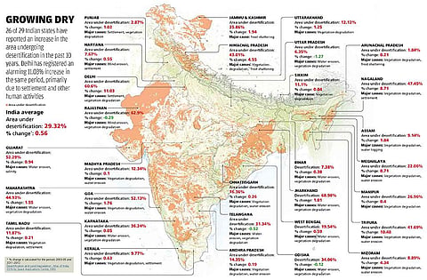 Here is a panoramic view of the growing threat to agriculture in India