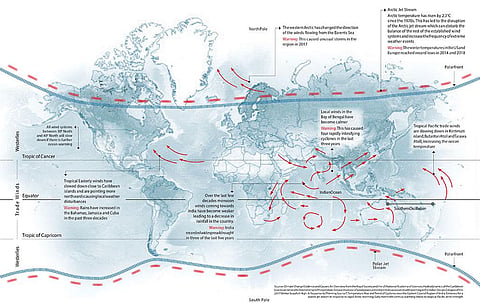 Source: Climate Change Evidence and Causes: An Overview from the Royal Society and the US National Academy of Sciences; Hydrodynamics of the Caribbean Low-Level Jet and Its Relationship to Precipitation; 
Secular decrease of wind power potential in India associated with warming in the Indian Ocean; 
Collapse of the 2017 Winter Beaufort High: A Response to Thinning Sea Ice?; 
Temperature Rise and Trend of Cyclones over the Eastern Coastal Region of India; 
Evidence for a wavier jet stream in response to rapid Arctic warming; 
Early twentieth-century warming linked to tropical Pacific wind strength