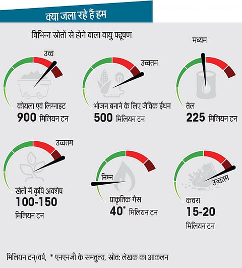 मिलियन टन/वर्ष,  * एनएनजी के समतुल्य, स्रोत: लेखक का आकलन 