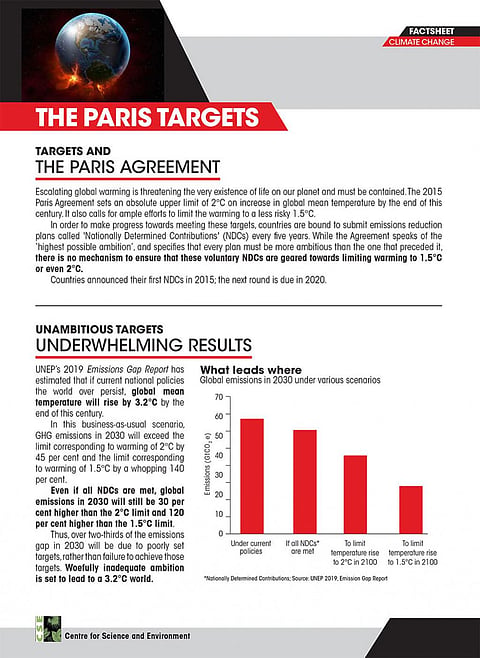 Climate Emergency CoP 25: World to warm by 3.2°C 