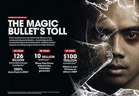 What if a saviour turns into a killer? After 80 years of use,
overuse and abuse of antibiotics—termed magic bullets—
microbes have become resistant to them. Antibiotic resistant
diseases are undoing the great strides in modern treatment.