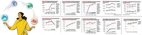 Union budget 2020-21 - explained in 15 charts