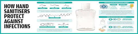 Coronavirus: How hand sanitisers protect against infections