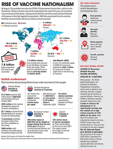 COVID-19 and the rise of vaccine nationalism