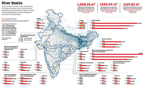 Can India manage its precious waters