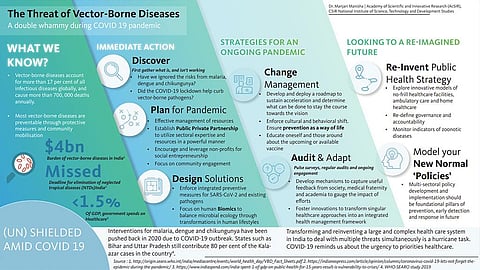 Threat of vector-borne diseases: The way ahead